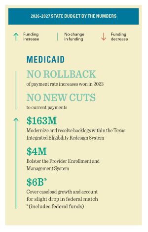 BUDGET BY THE NUMBERS_Medicaid_web BUDGET BY THE NUMBERS_Medicaid_web